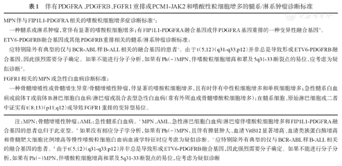 嗜酸粒细胞增多症诊断与治疗中国专家共识(2017年版)